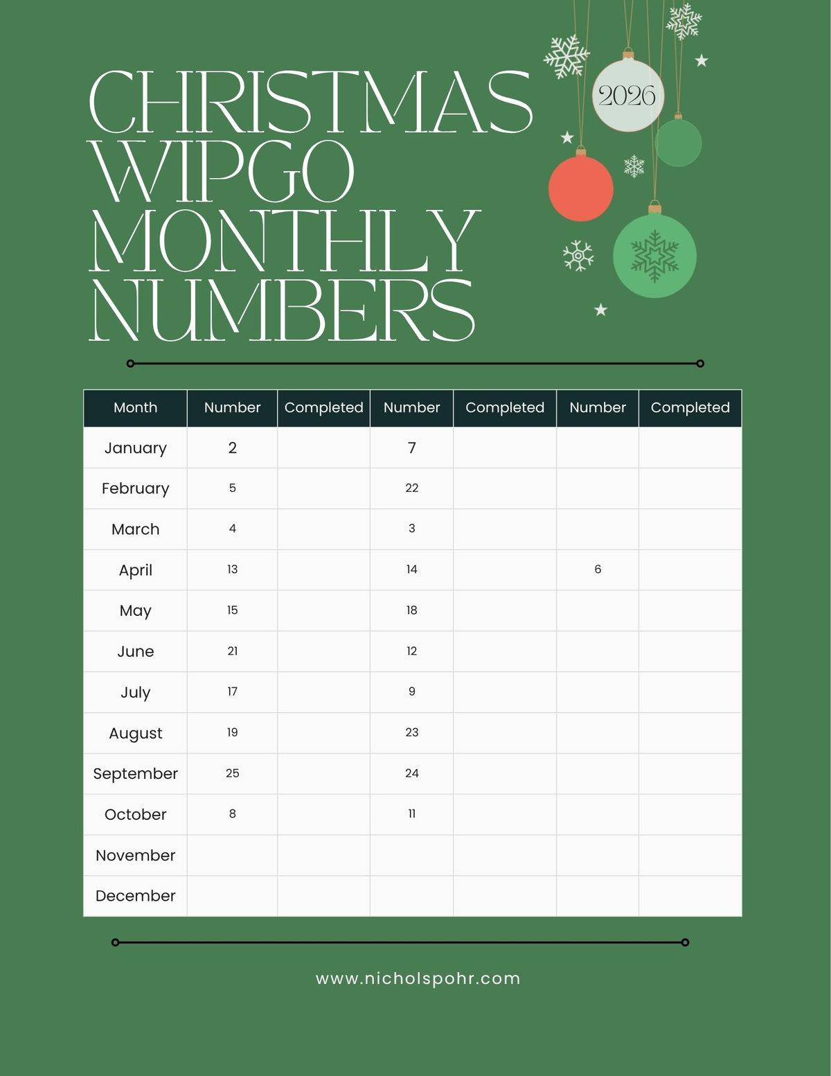2026 Christmas WIPGO Monthly Numbers FREE Download